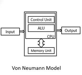 Von-newmann-arch