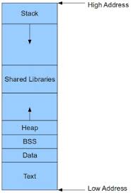 memory_layout