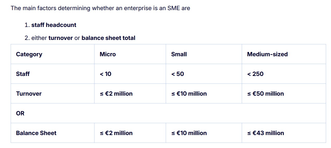 Fig 6 - EU MSME classification criteria