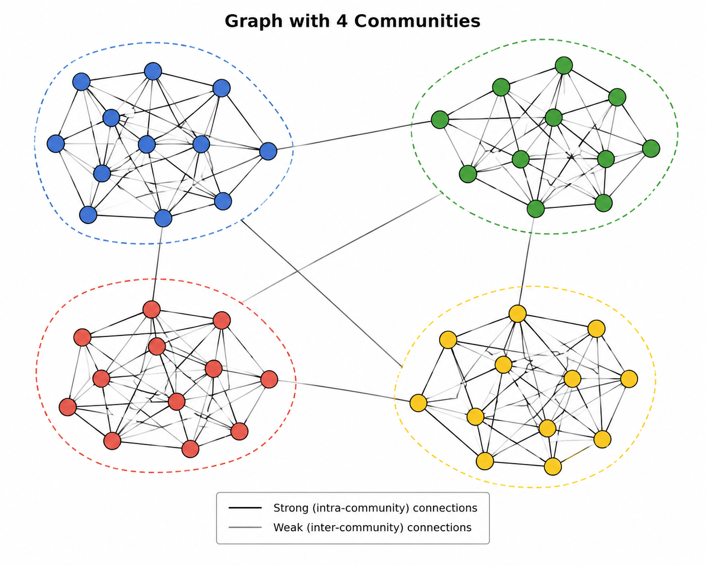 1. community definition