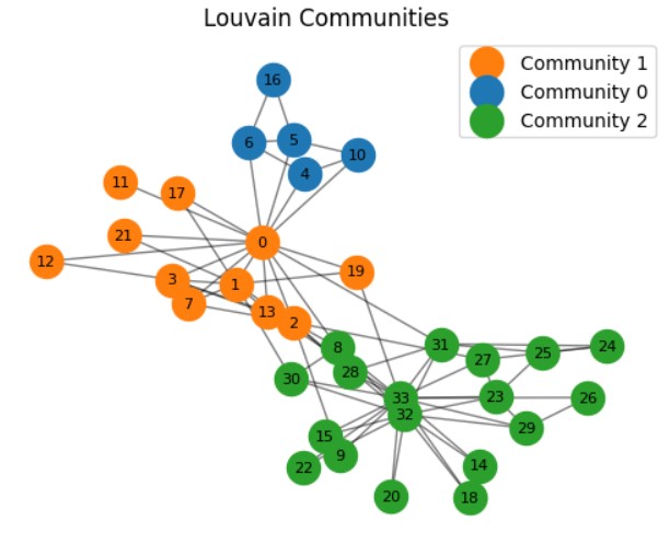 10. after louvain - output 2
