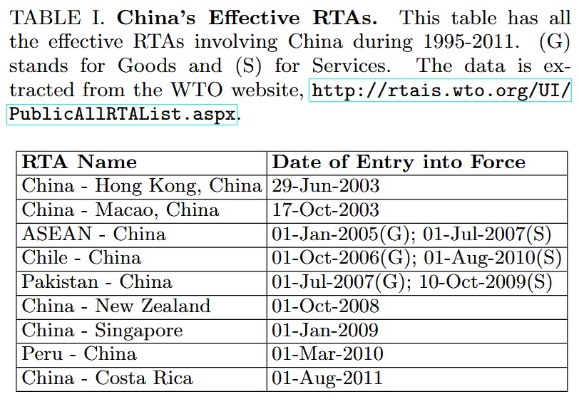 11 - china's RTA