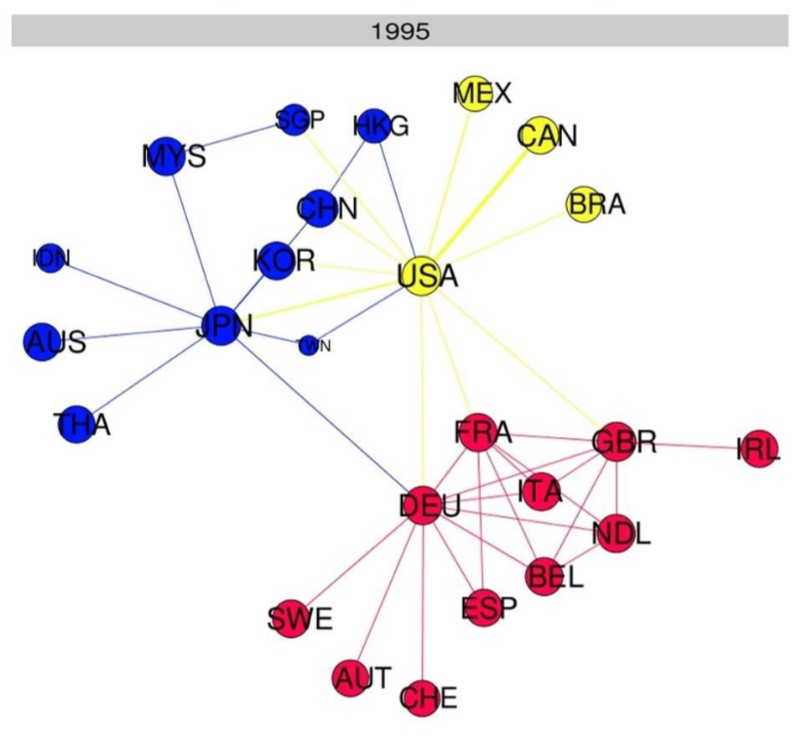 2. 1995 - ITN Diagram