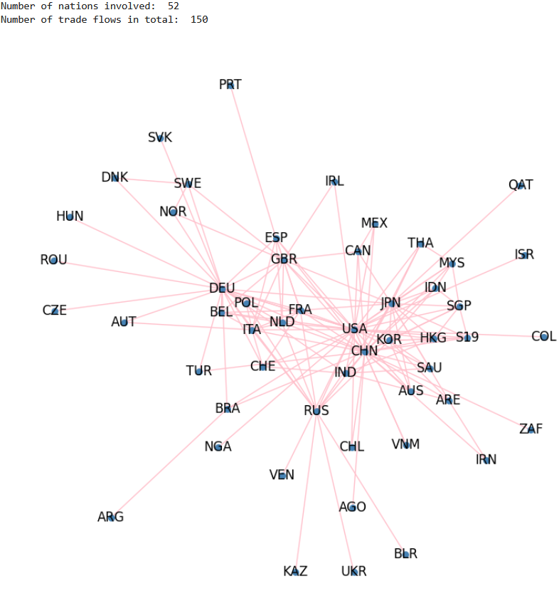 2011itn-150flows