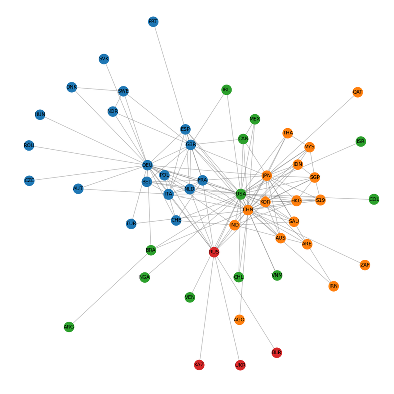 2011itn-150flows-partition
