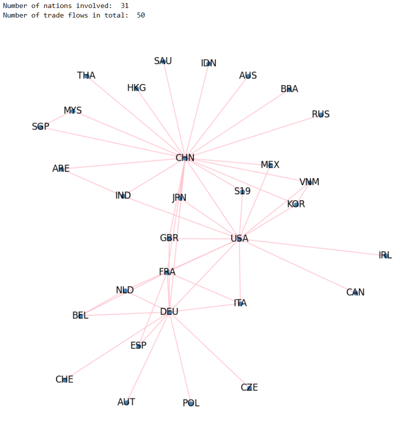 2024itn-50flows