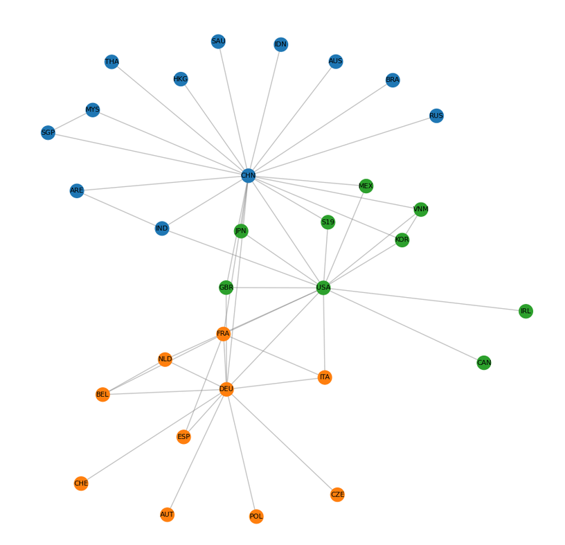 2024itn-50flows-partition