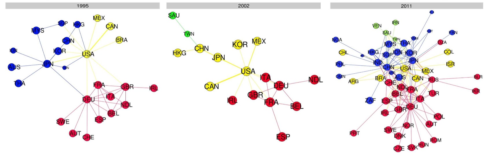 3. ITN evolution