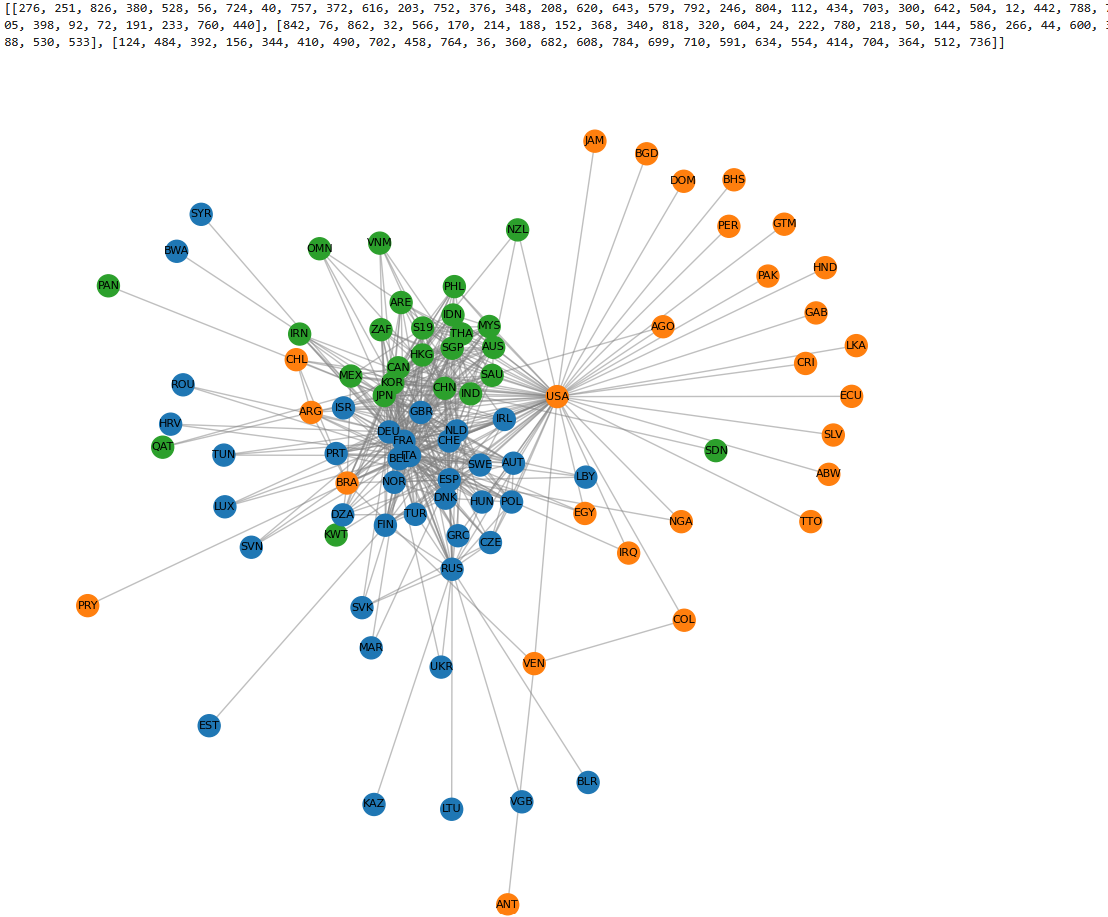 2000-500flows-itn