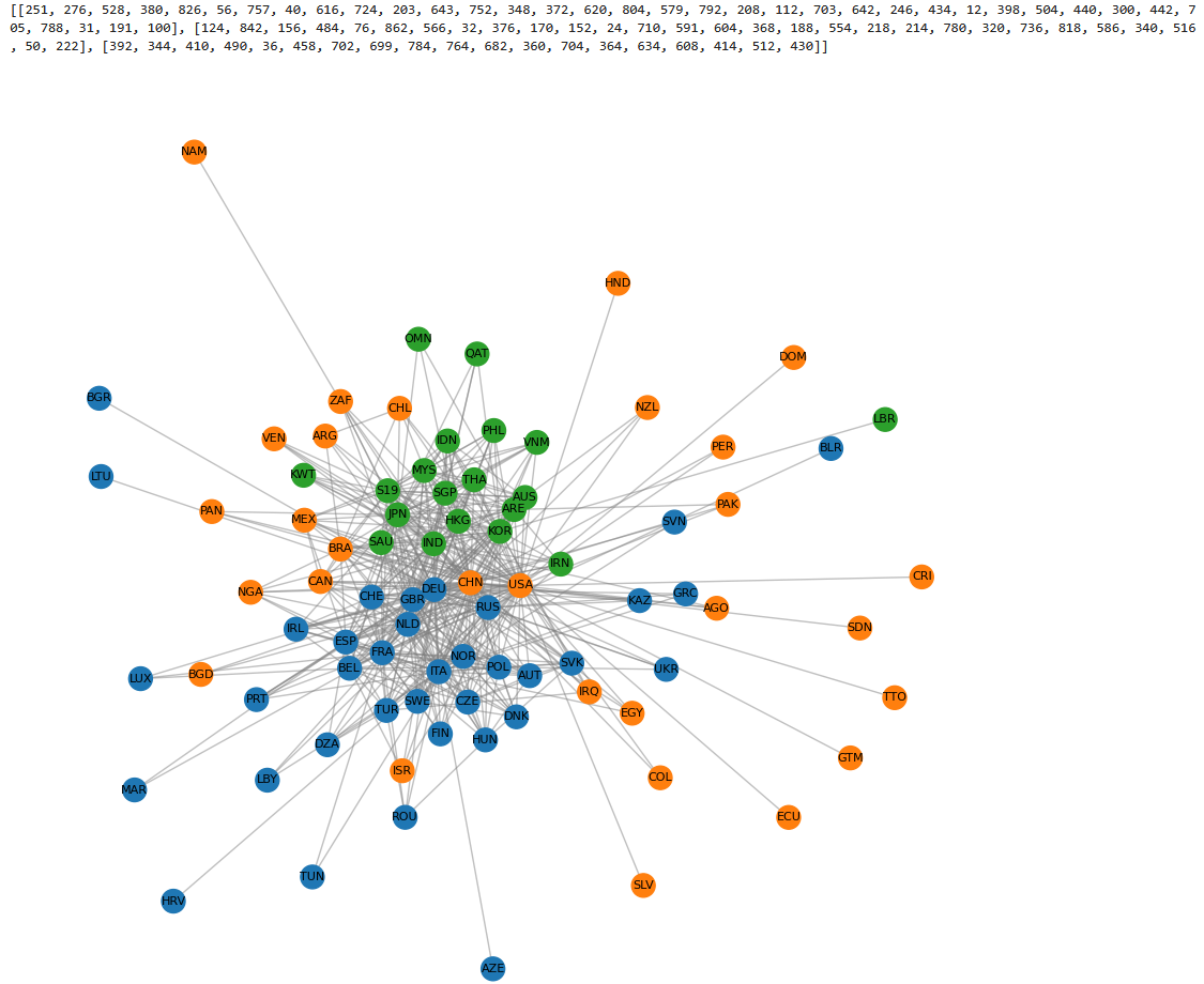 2010-500flows-itn
