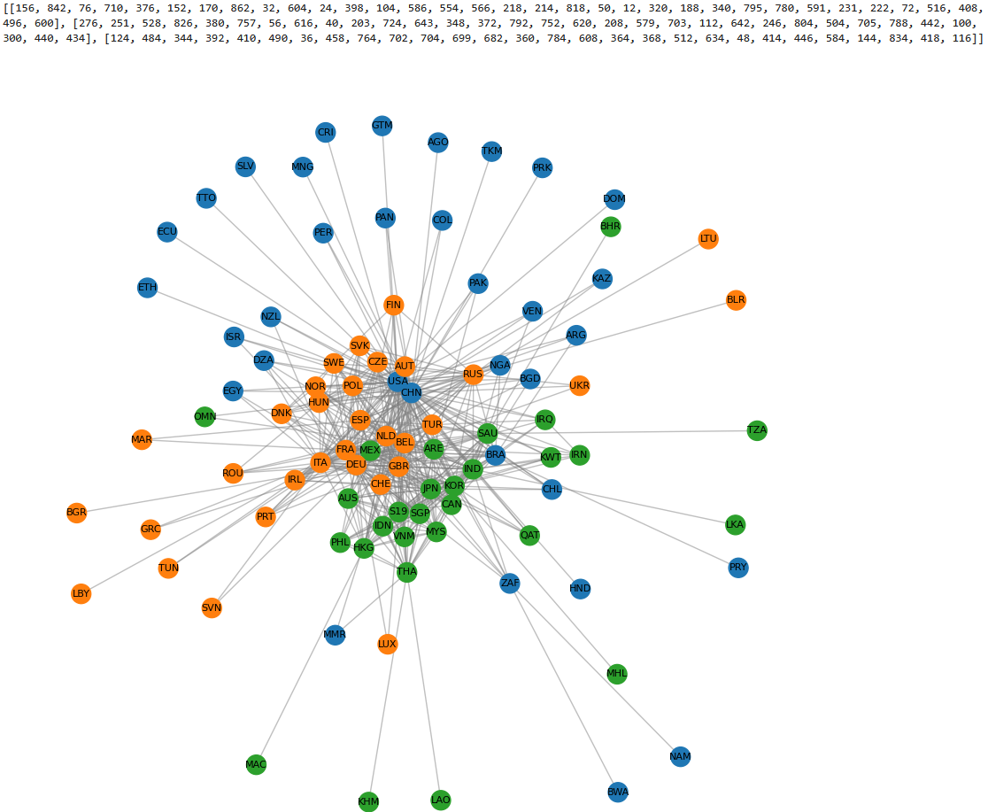 2015-500flows-itn