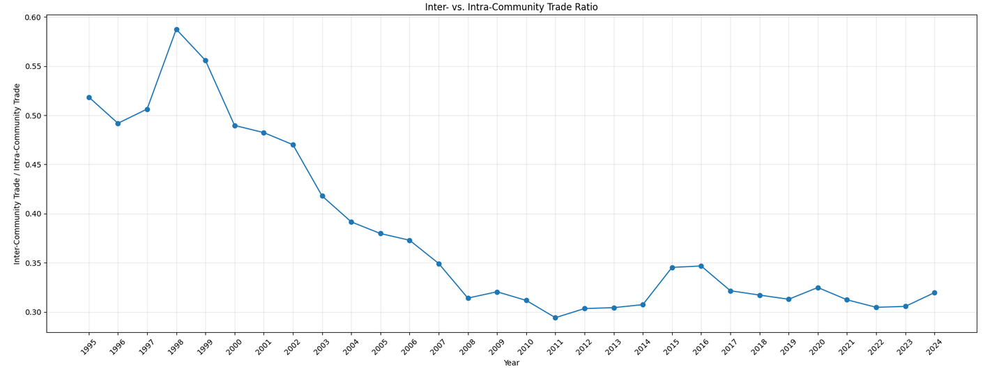 inter-to-ao-intra-ratio