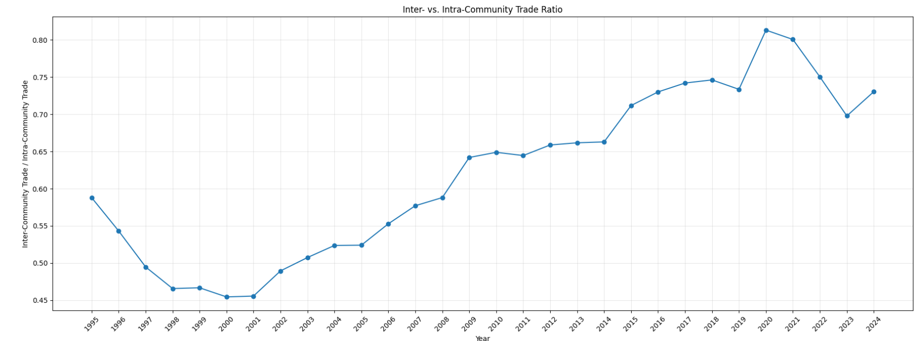 inter-to-am-intra-ratio