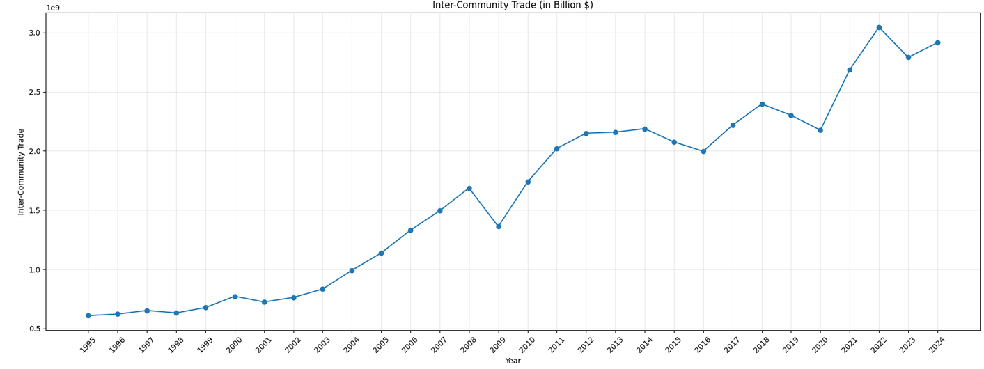 inter-trade-abs