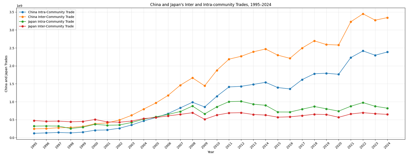 jpn-chn-inter-intra-comparison