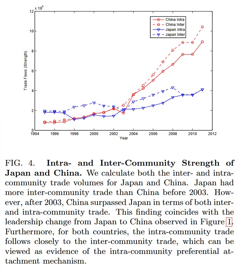6. Intra and Inter-Community Strengh of Japan and China