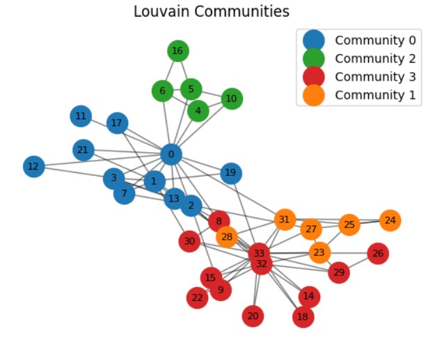 9. after louvain - output 1