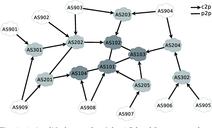 internet as a network of ASs